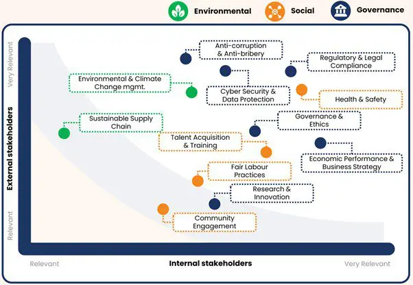 ESG process